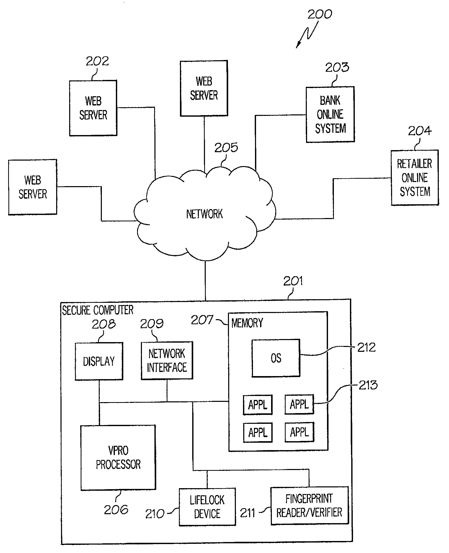 Secure transaction personal computer