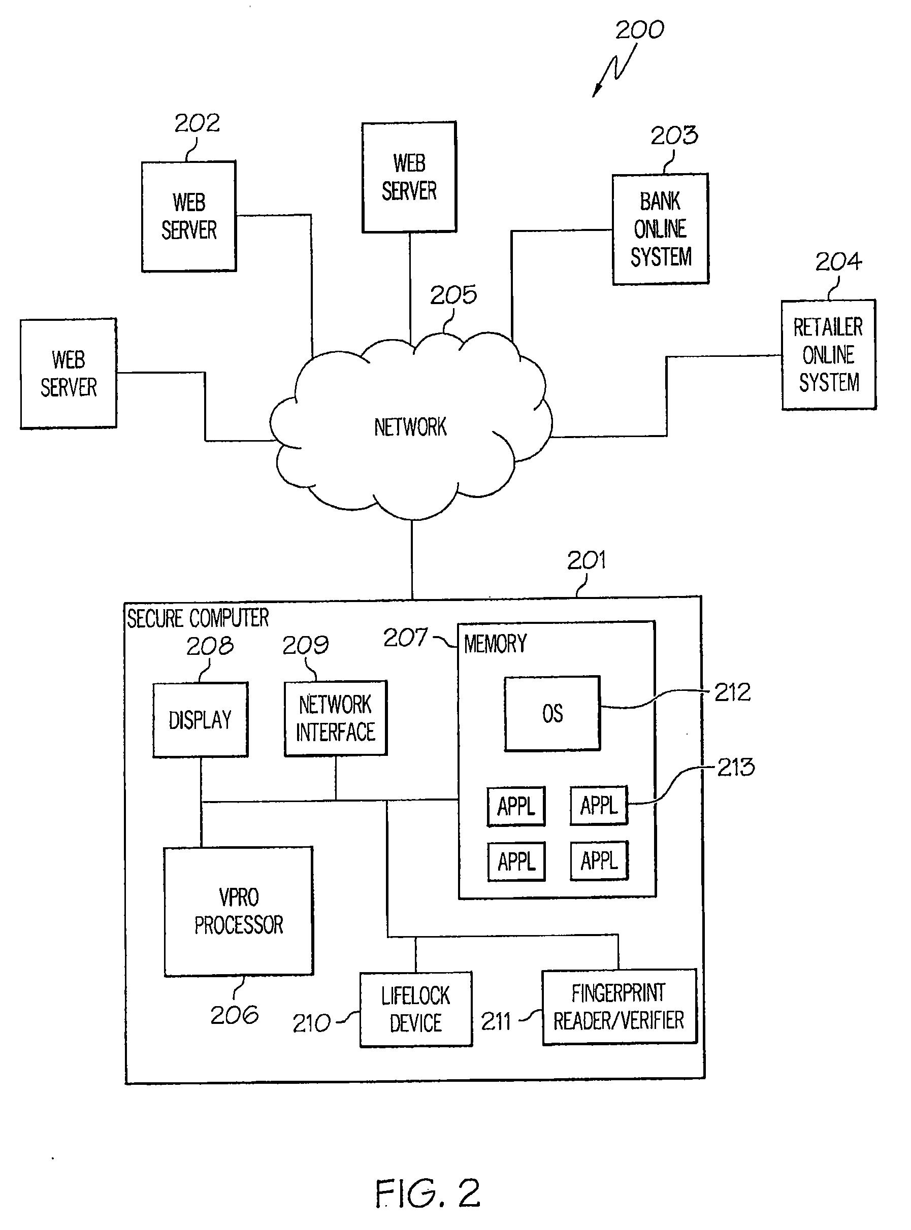 Secure transaction personal computer