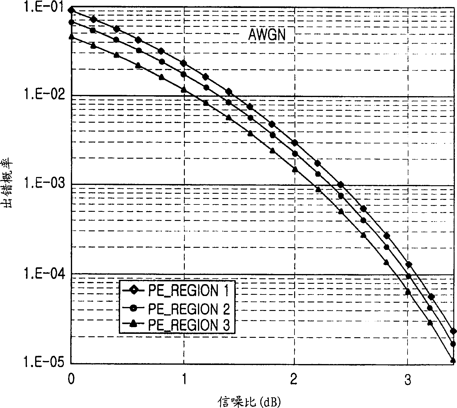 Method and transmitting/receiving equipment for group retransmission in mobile communication system