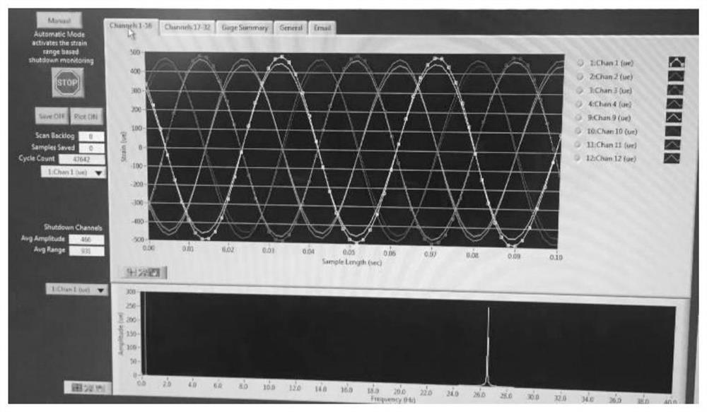 Evaluation and analysis method for air-tight seal special thread vibration fatigue failure test