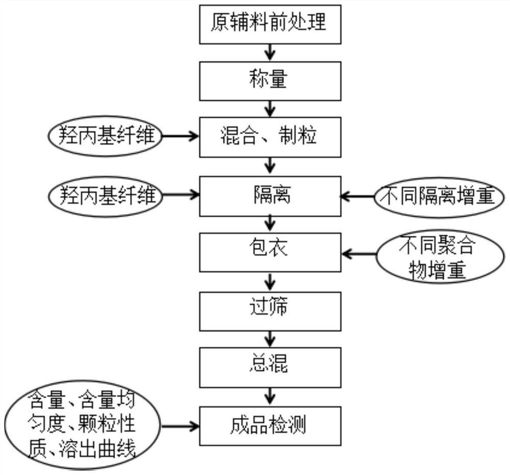 Sitafloxacin fine granule and preparation process thereof