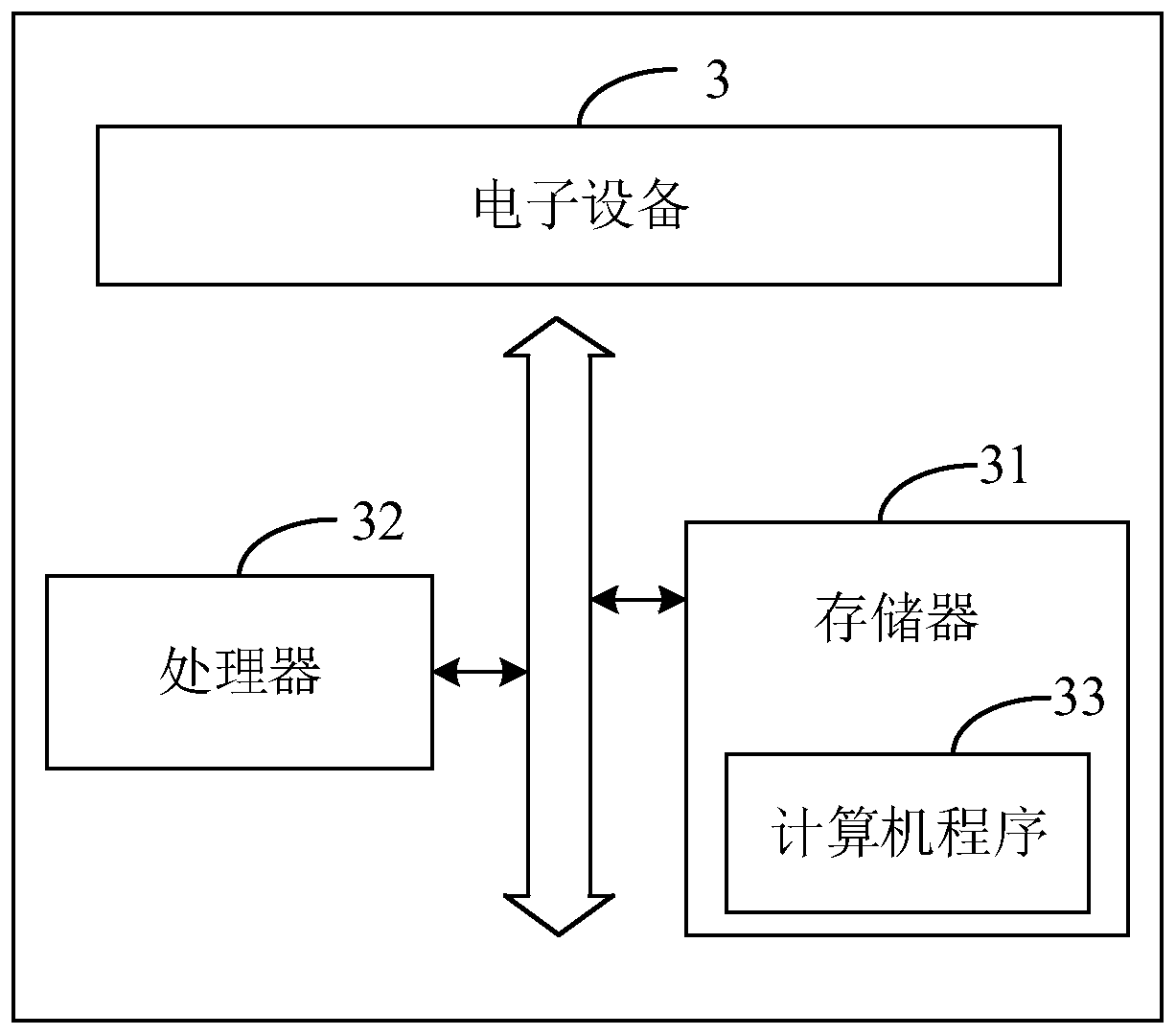 Sensitive information identification method and device, electronic equipment and storage medium