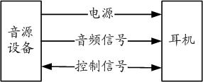 Sound source equipment and control method