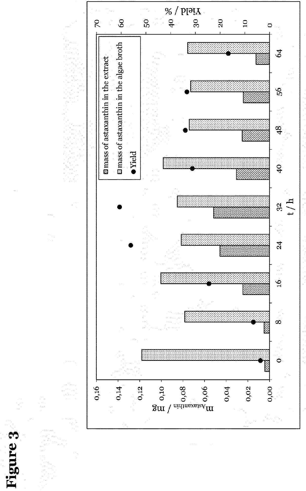 Method of extracting a pigment from microalgae