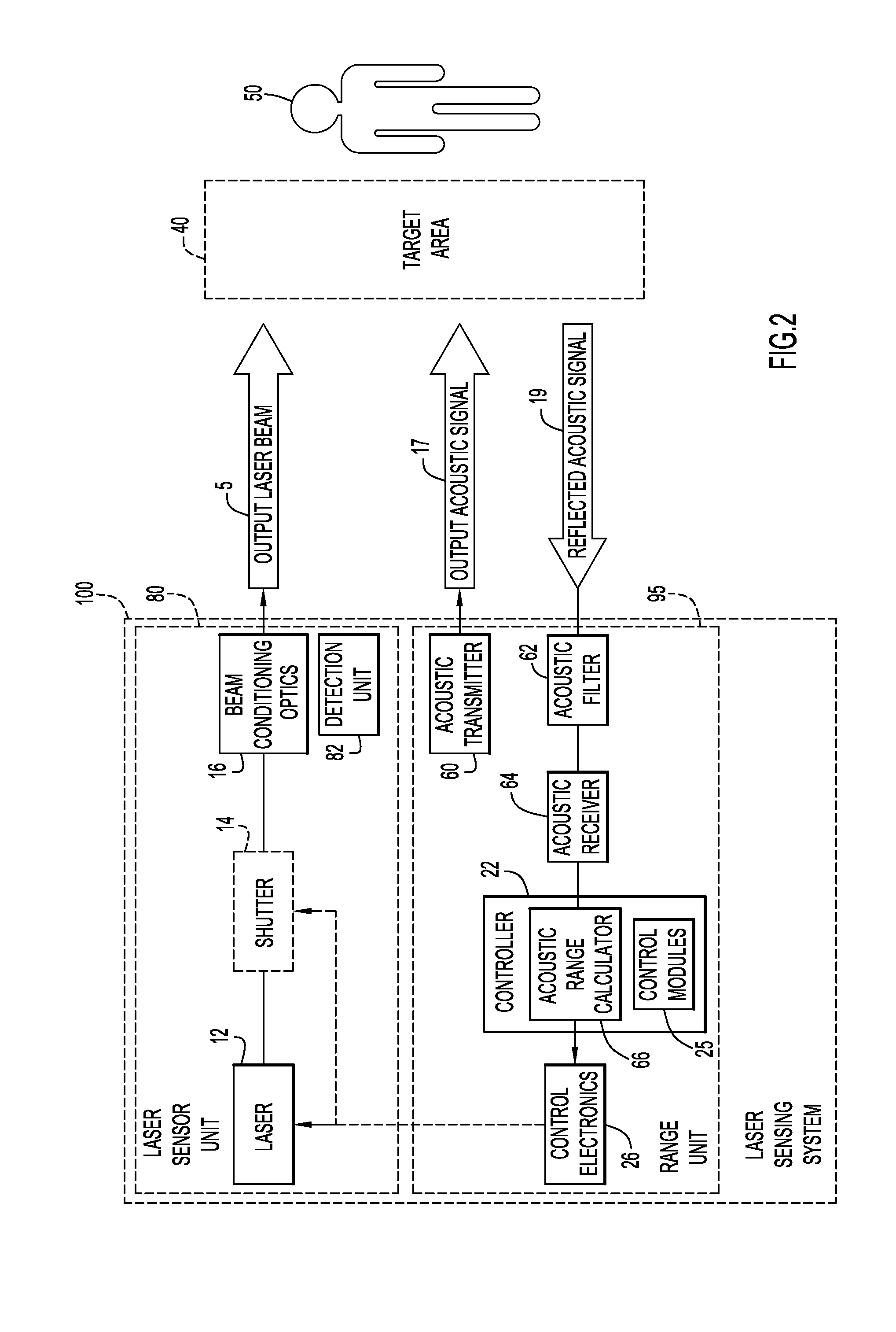 Method and Apparatus for Controlling Laser Transmissions for Enhanced Safety