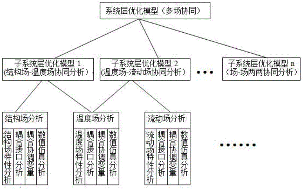 Sugar cane boiling system based on field synergy principle and method for establishing the system