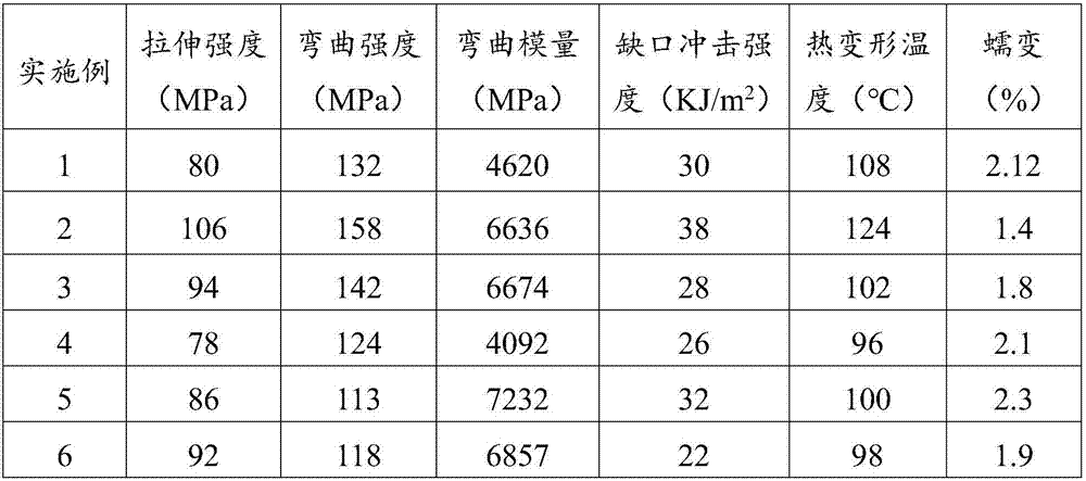 Glass fibre reinforced polypropylene-nylon composite material and preparation method thereof