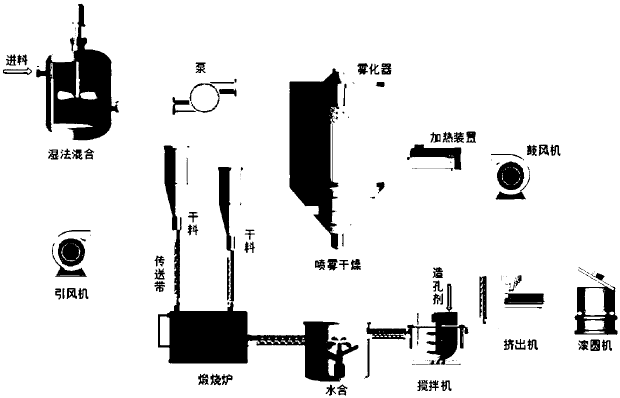 Preparation method of full-process industrialization globular calcium-based CO2 adsorbent