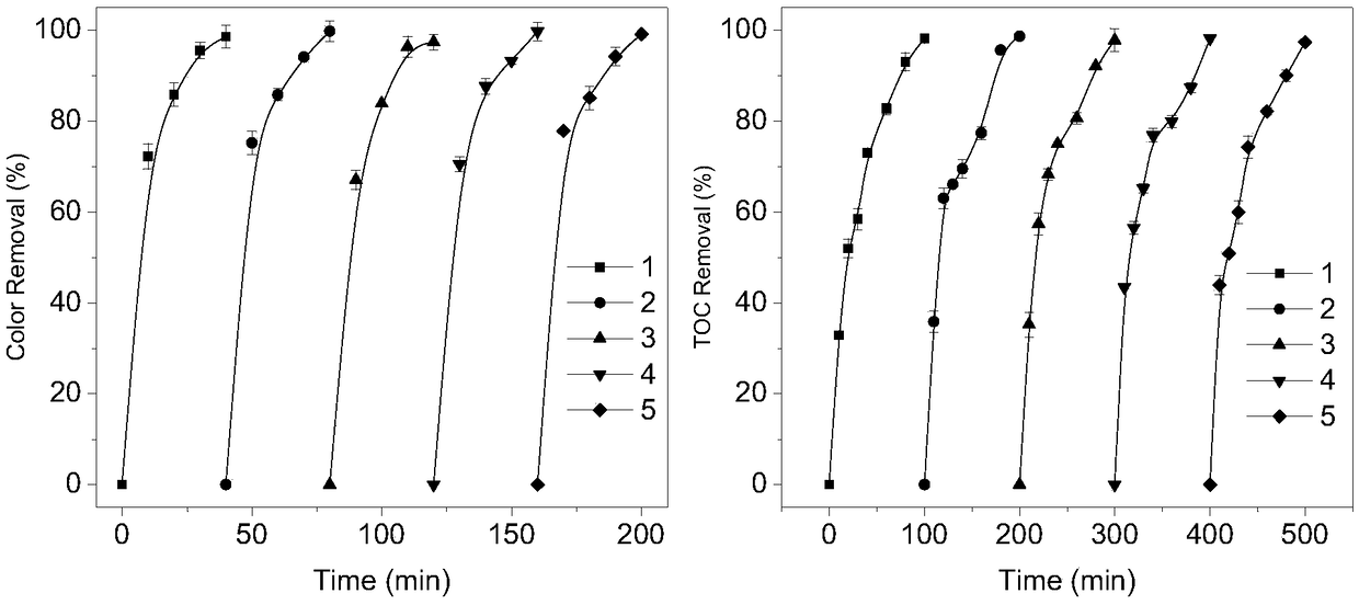 Preparation method and application of MnO/C positive electrode electrocatalyst