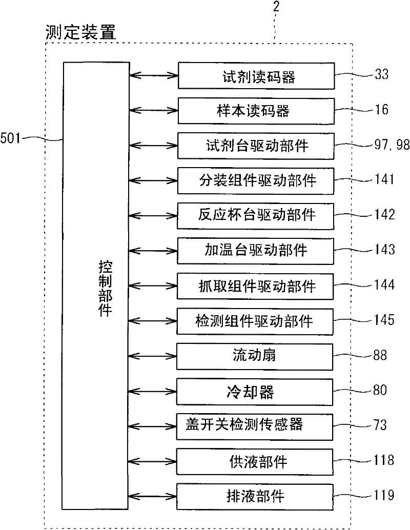 Sample analyzer