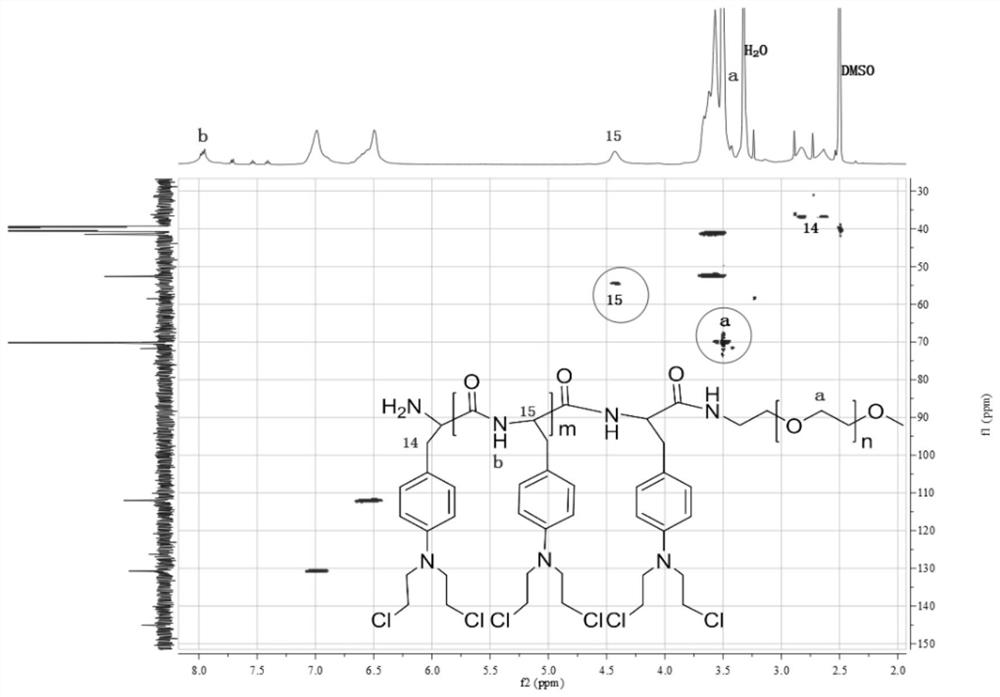 Amphiphilic polymelphalan prodrug micelle and preparation method thereof