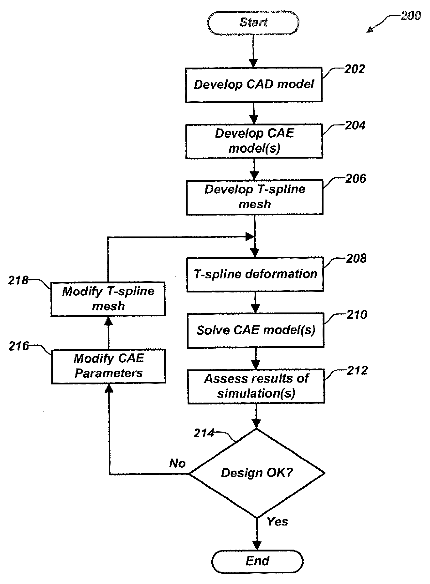 System, methods, and computer readable media, for product design using t-spline deformation