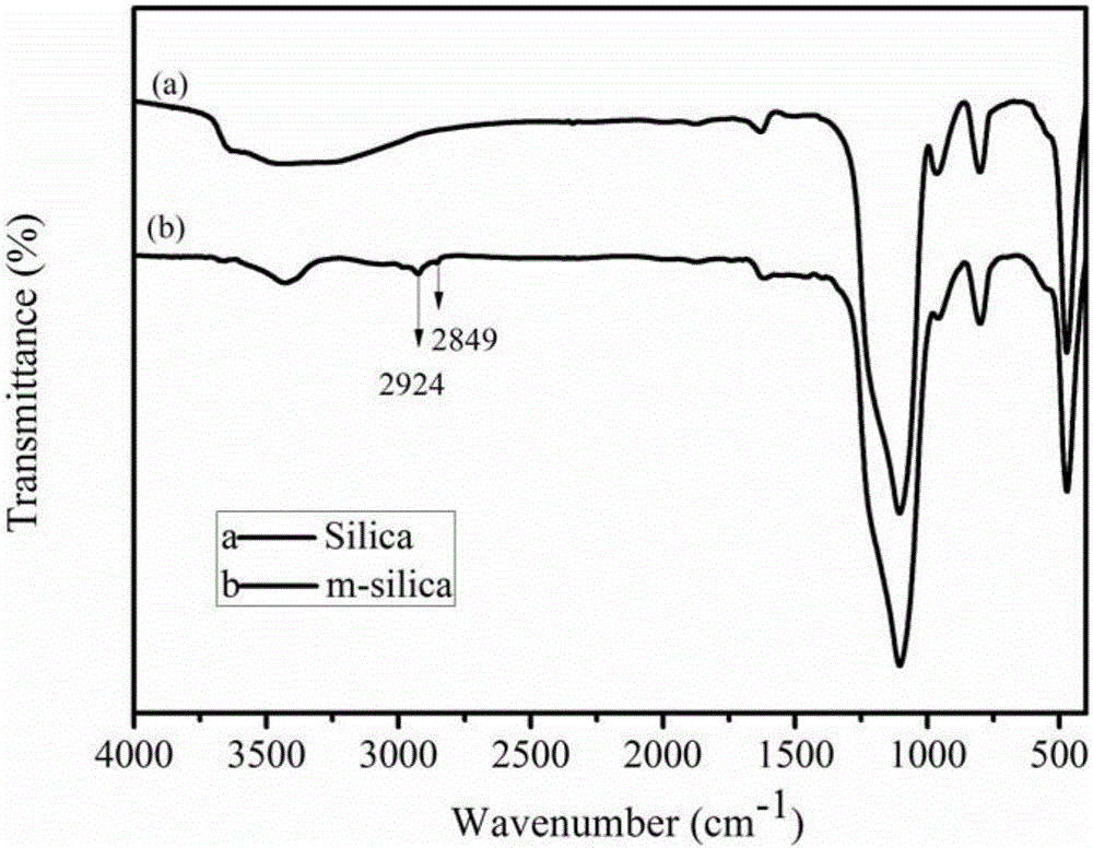 Electrostatic self-assembly method for preparing halloysite-white carbon black hybrid filler