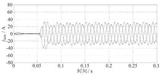 Grid-side current balancing control method of unified power quality conditioner