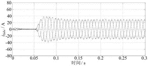 Grid-side current balancing control method of unified power quality conditioner