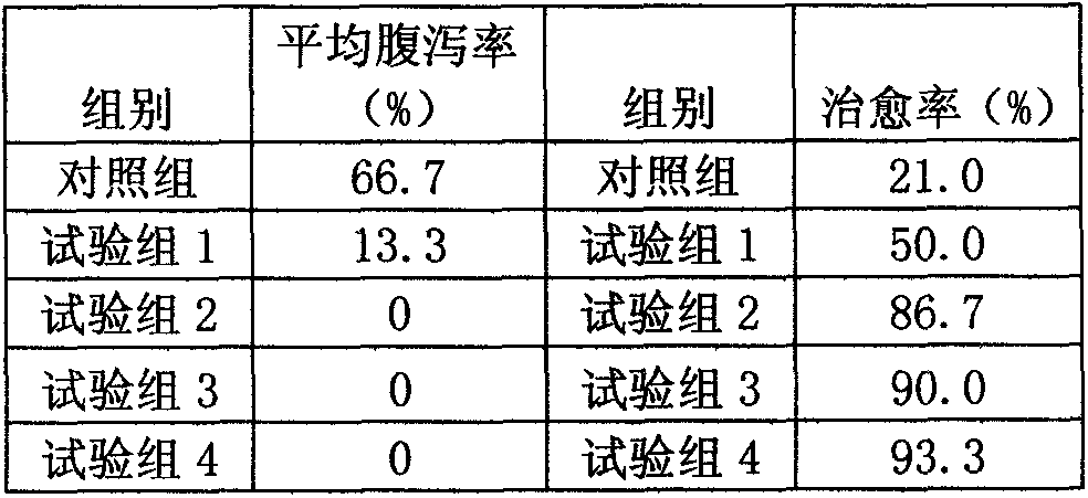 Feed additive comprising lysozyme, pesticide composition and application of feed additive