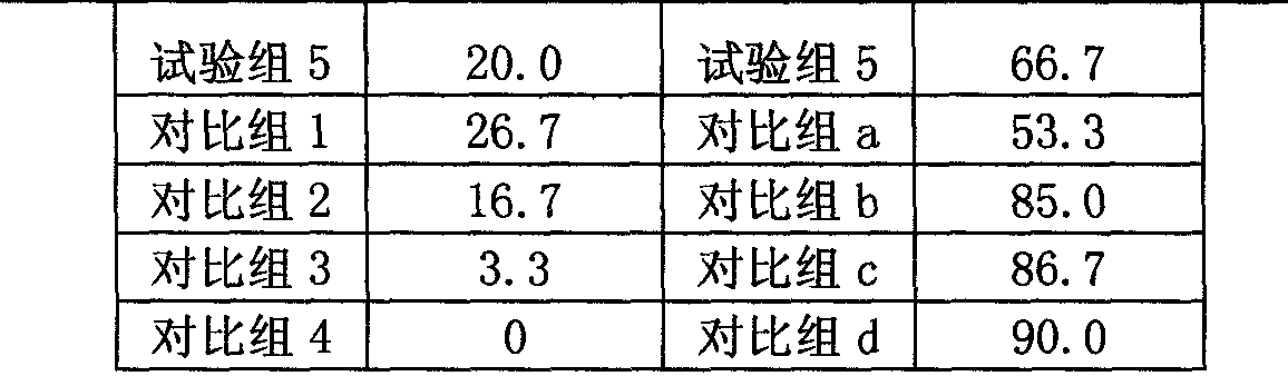 Feed additive comprising lysozyme, pesticide composition and application of feed additive