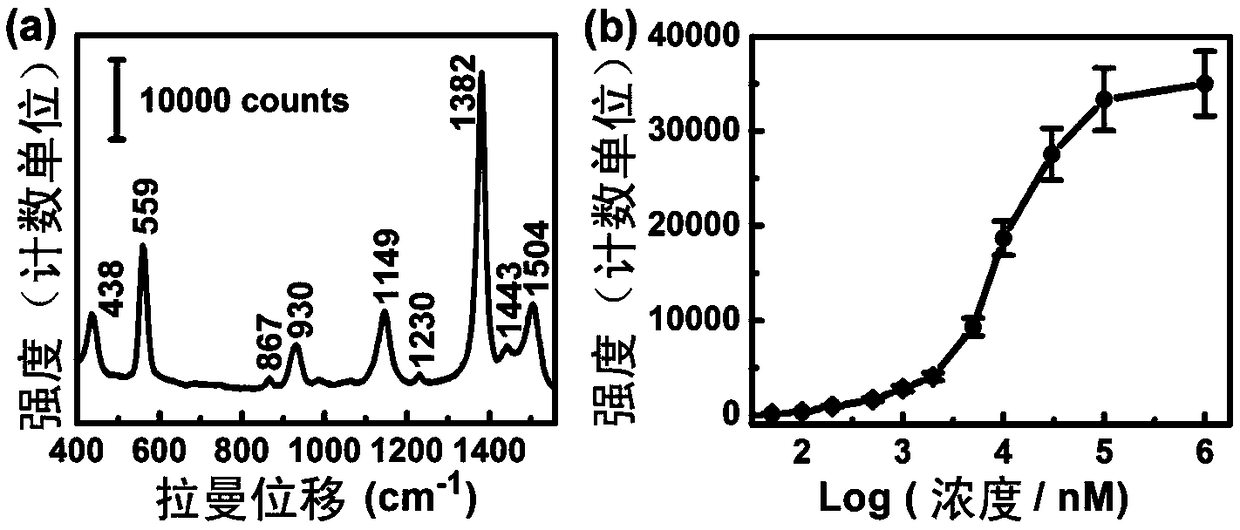 Porous graphene-silver nano-square composite material and its preparation method and application