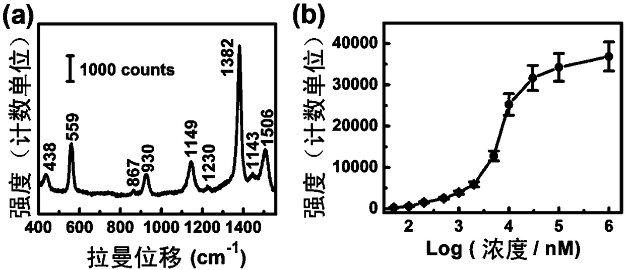 Porous graphene-silver nano-square composite material and its preparation method and application