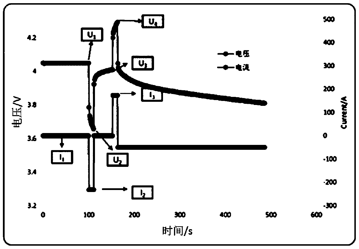 Life prediction method based on lithium-ion battery aging model