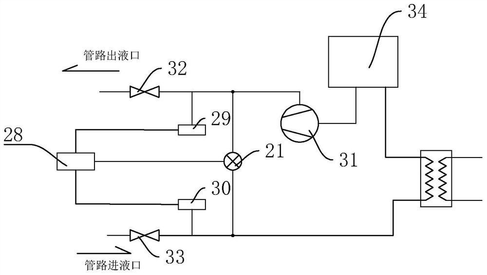 Fluid pipeline bypass structure