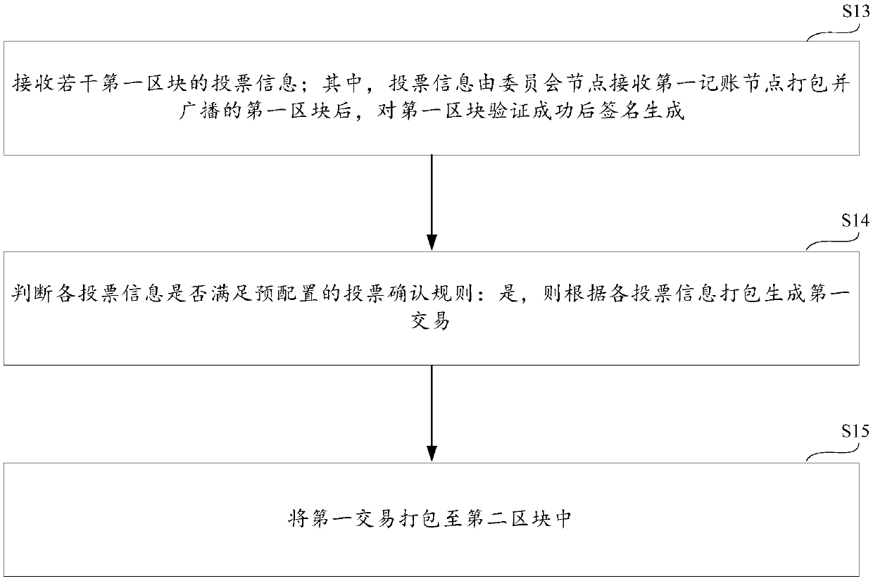 Block confirmation method and device and storage medium