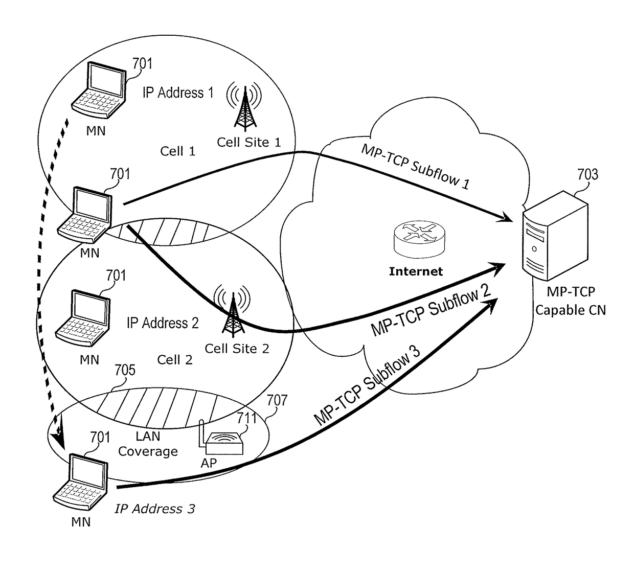 Mobility management of wireless networks based on multipath transfer control protocol