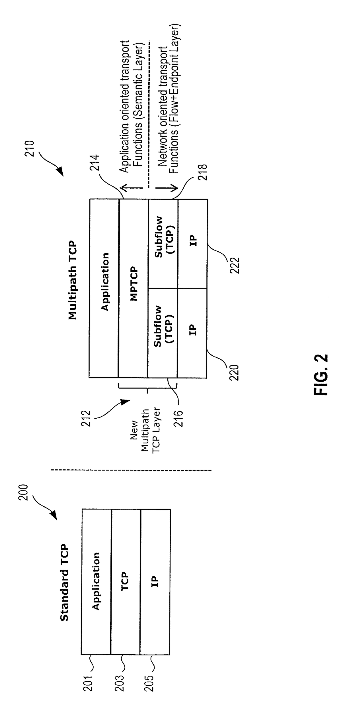 Mobility management of wireless networks based on multipath transfer control protocol