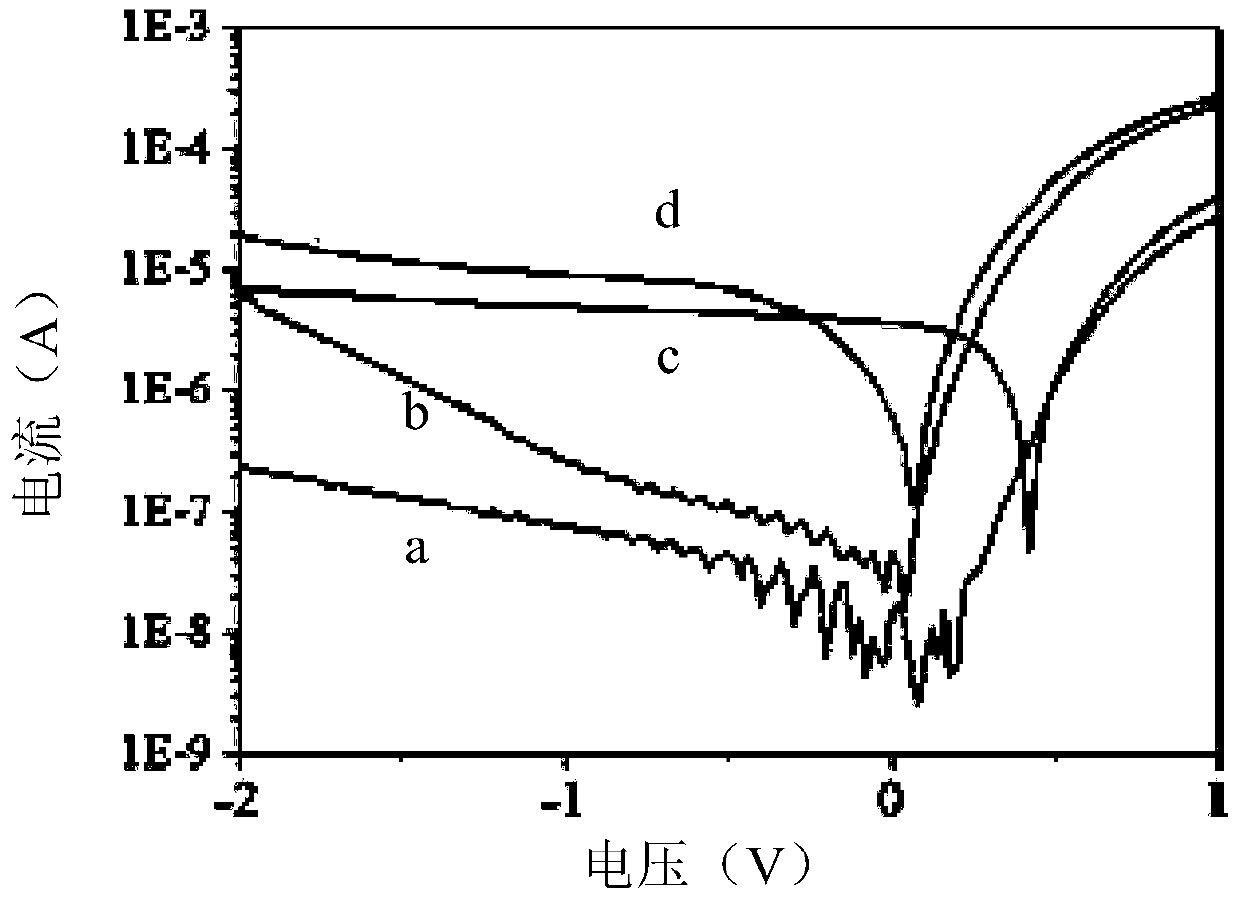 Quantum dot photoelectric detector and preparation method