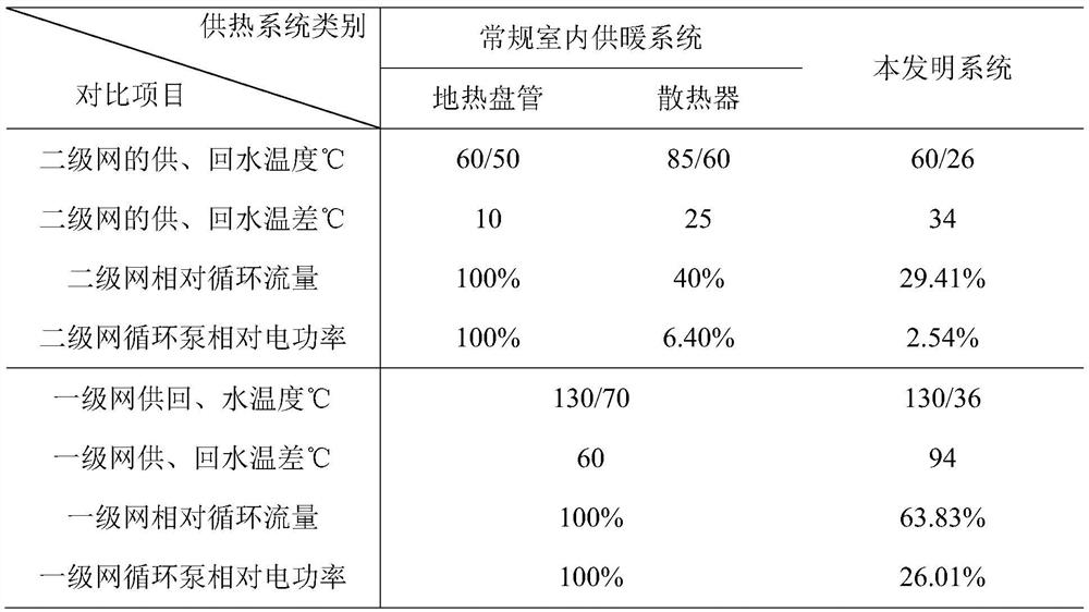 A capillary pump efficient indoor heating system