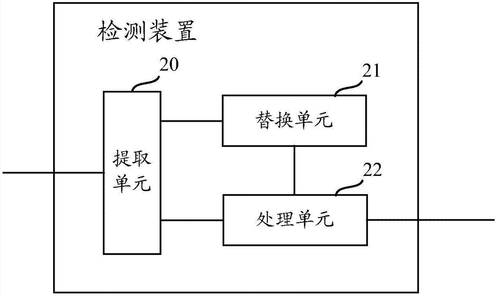 Method and device for detecting horizontal permission vulnerabilities