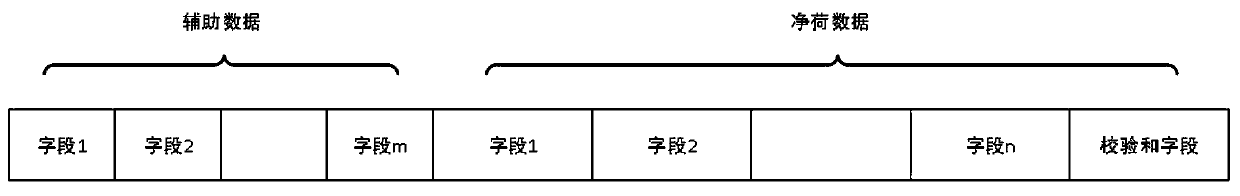 Test data simulation method and system capable of flexibly customizing frame format