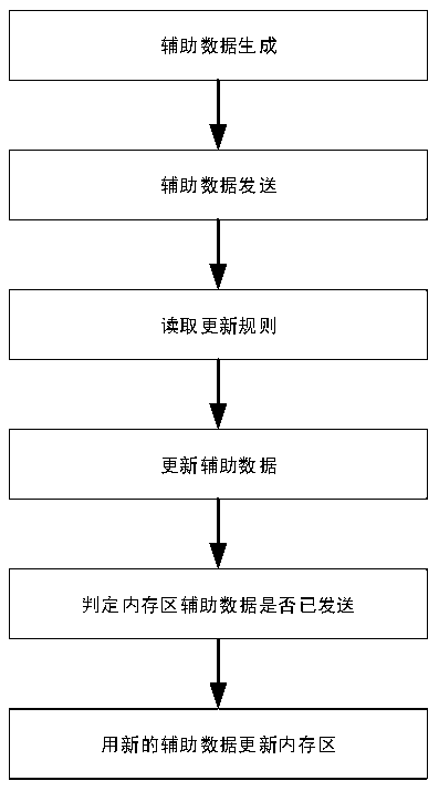 Test data simulation method and system capable of flexibly customizing frame format