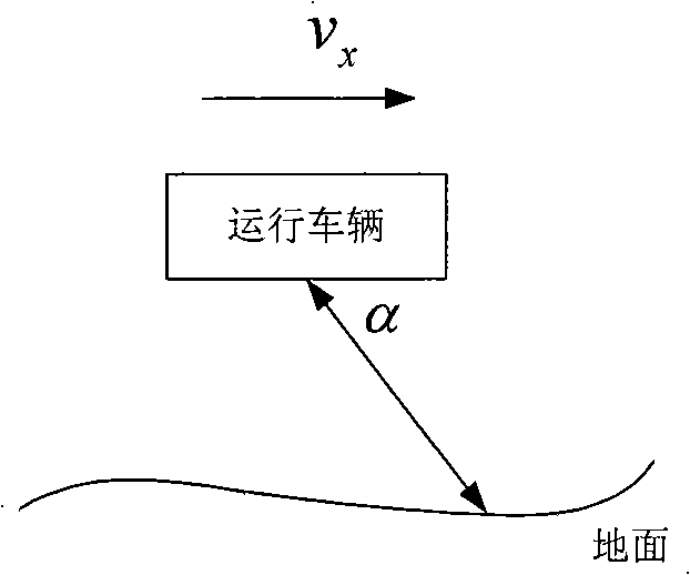 Apparatus and method for measuring speed of mobile