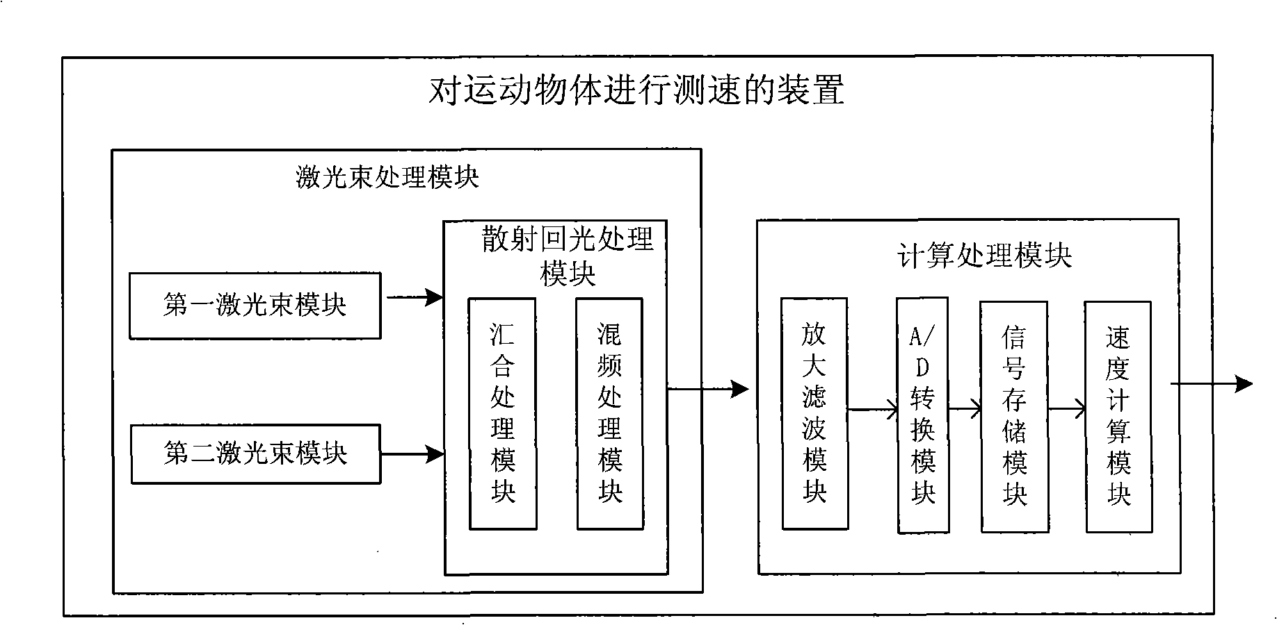 Apparatus and method for measuring speed of mobile