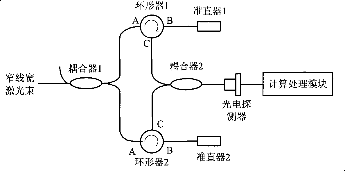 Apparatus and method for measuring speed of mobile