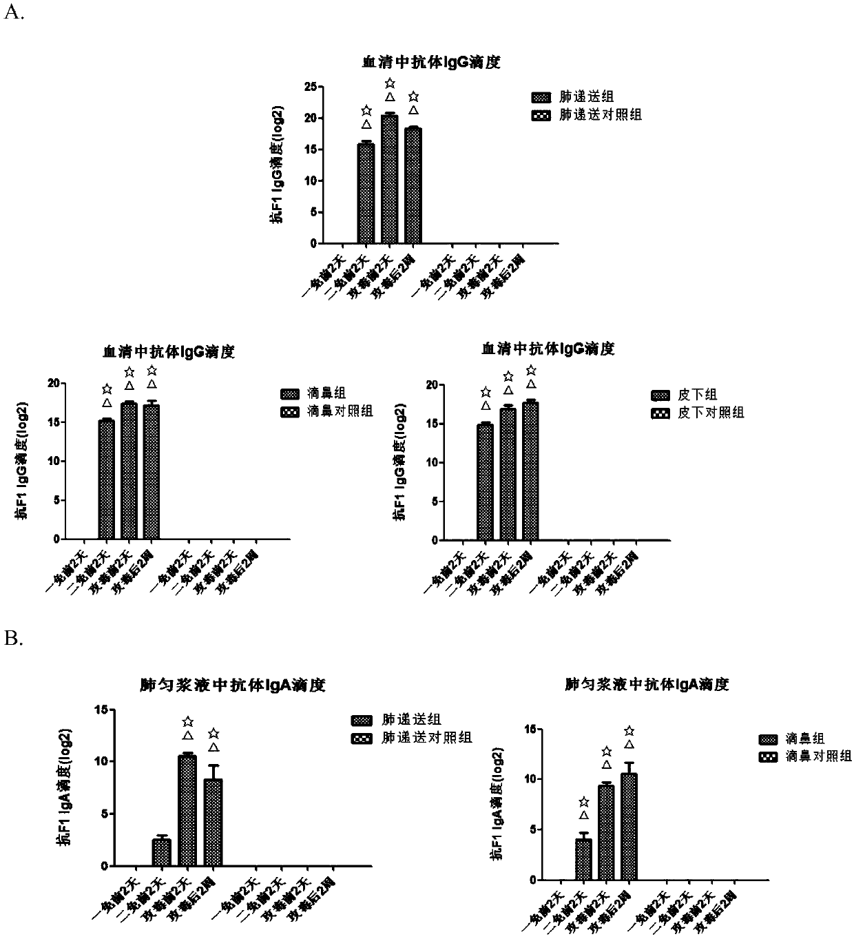 Immune mouse model with pulmonary delivery of liquid aerosol of Yersinia pestis F1 vaccine