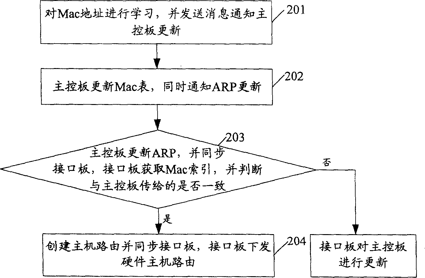 Method for renewing address analysis protocol rapidly