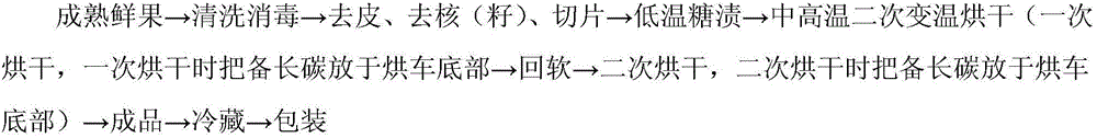 Processing method of novel primary-taste dried fruits and drying method of primary-taste dried fruits through Binchotan