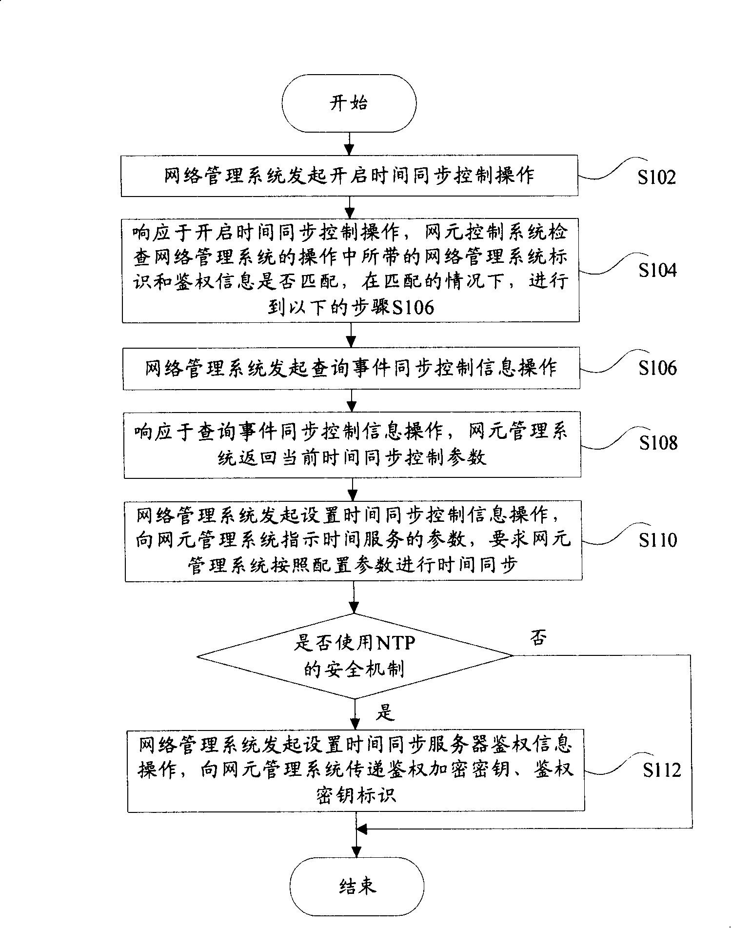 Time synchronization control method