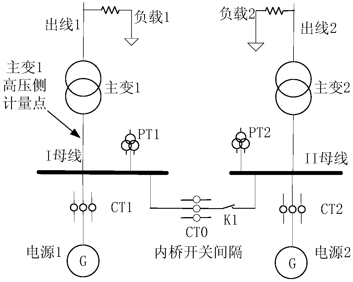 Comprehensive testing system and method for digital electric energy metering equipment