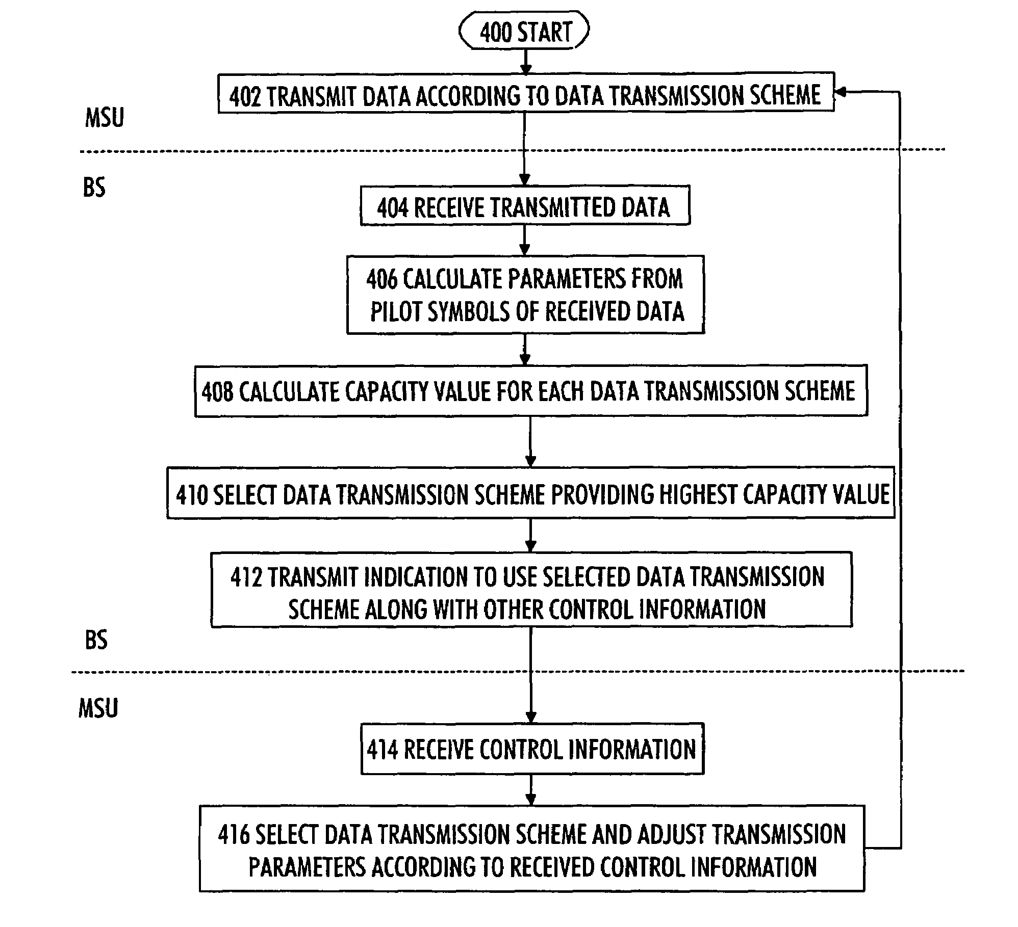 Data transmission scheme in wireless communication system