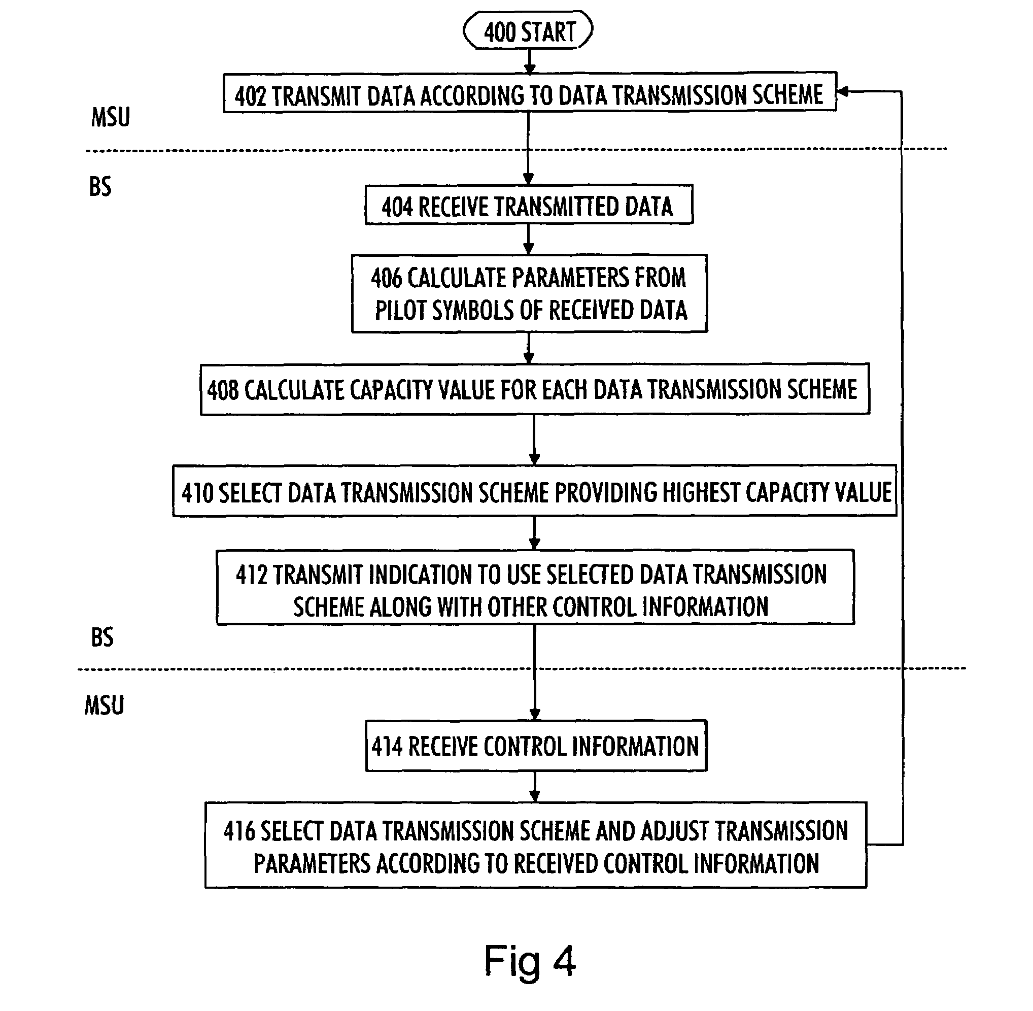 Data transmission scheme in wireless communication system