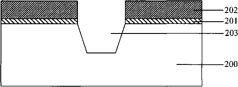 Manufacturing method of shallow trench structure