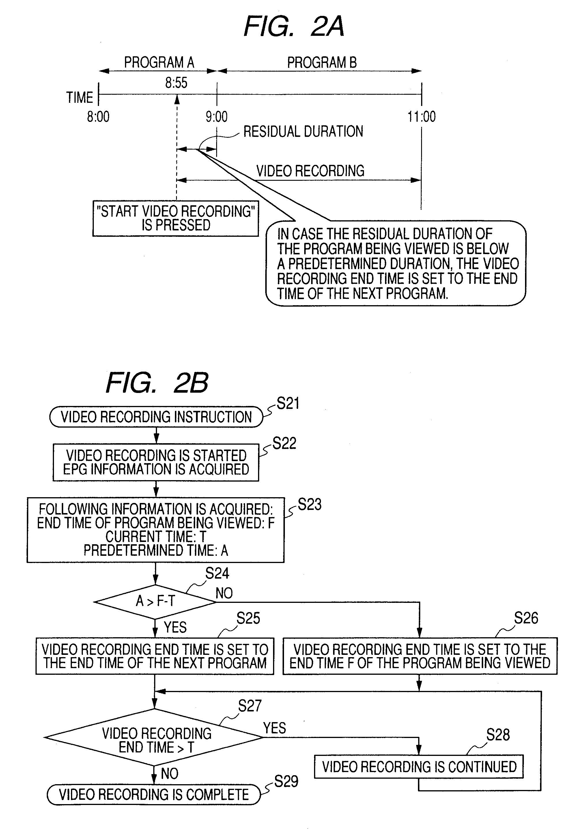 Video recording apparatus and method thereof