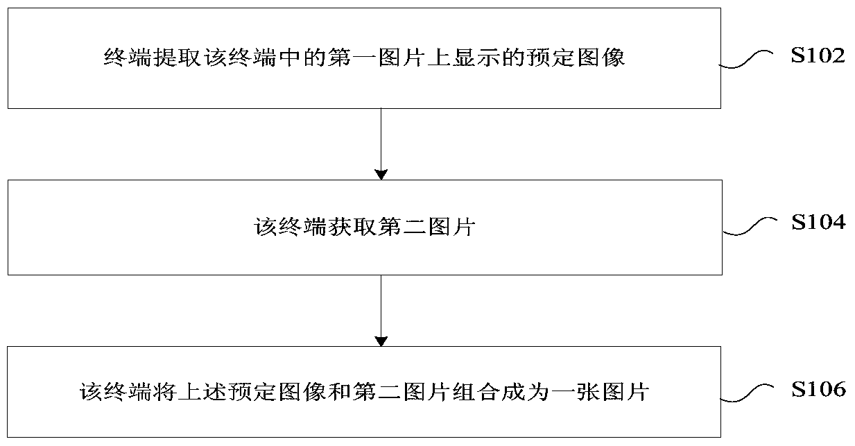 Image processing method, sending method, processing device and sending device