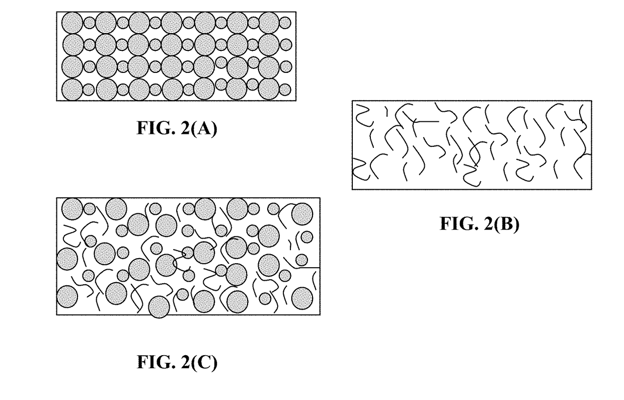 Method of Producing Shape-Conformable Alkali Metal-Sulfur Battery Having a Deformable and Conductive Quasi-Solid Electrode