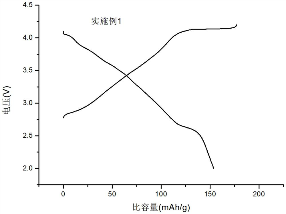 Preparation method of polydopamine-coated sodium ion battery positive electrode material