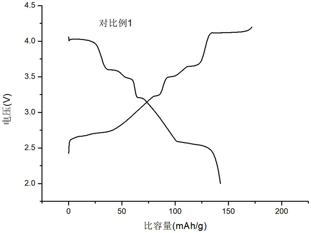 Preparation method of polydopamine-coated sodium ion battery positive electrode material