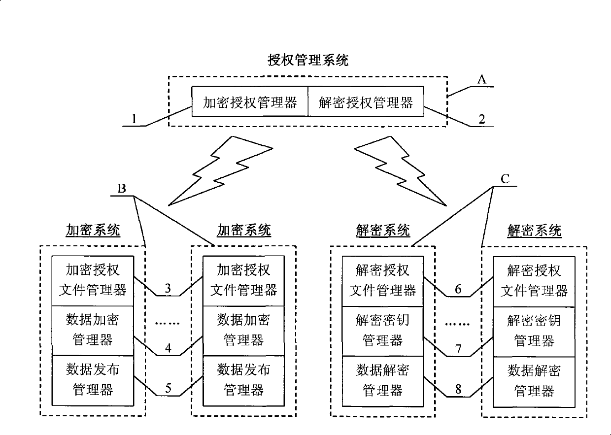 Information protection method for unconnected system